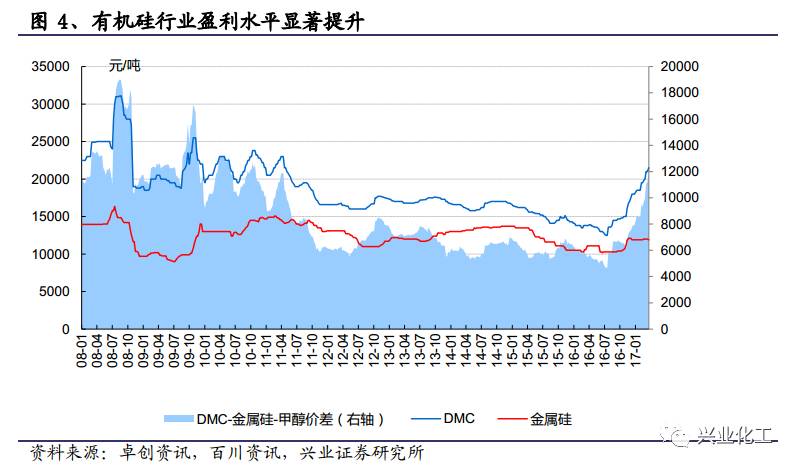 鑫阳硅橡胶